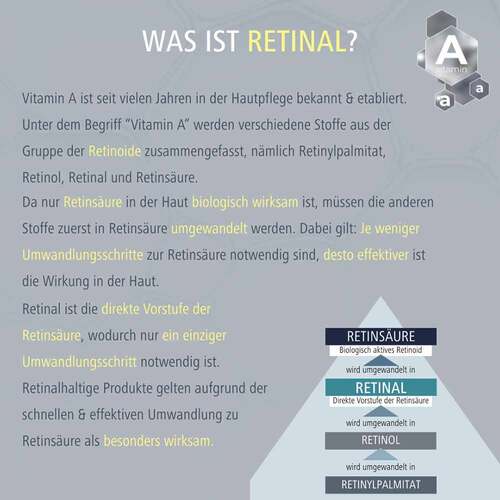Medipharma cosmetics Retinal Serum - 5