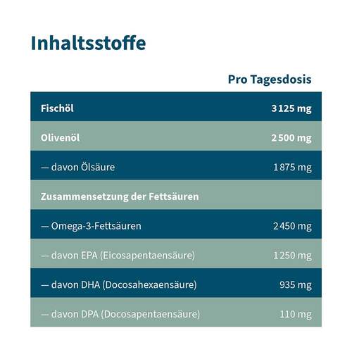 Omega-3 NAT.Fisch&ouml;l 2450 mg Orangen-Zitronenaroma - 3