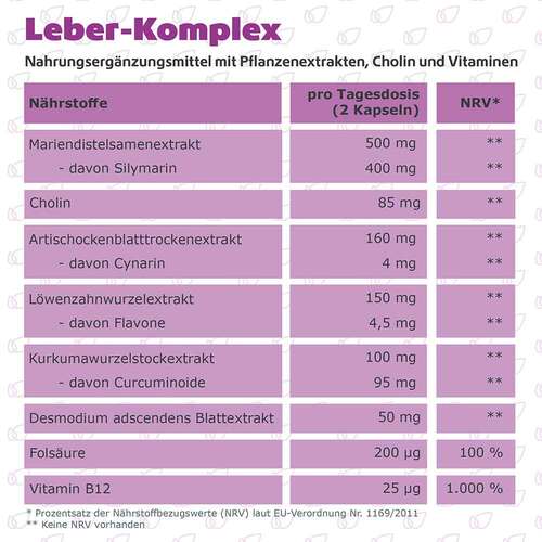 Leber-Komplex Mariendistel + Artischocke + Cholin Kapseln  - 7