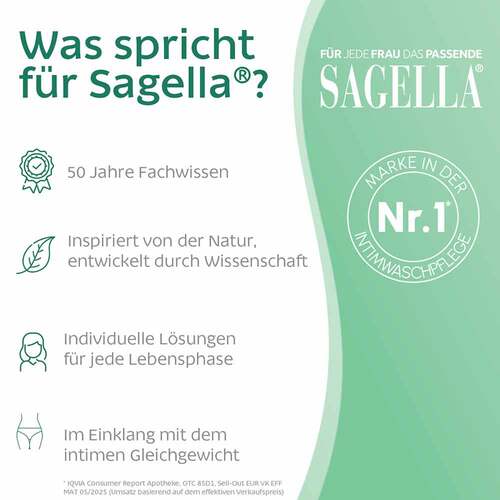 Sagella Bakterial Vaginosis Gel - 2