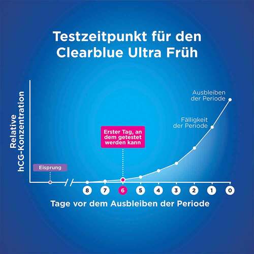Clearblue Schwangerschaftstest fr&uuml;he Erkennung - 6
