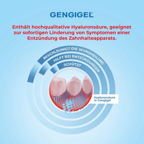 Gengigel Spray - 4