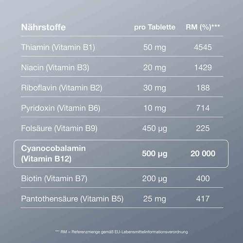 B12 Ankermann Komplex &uuml;berzogene Tabletten - 5