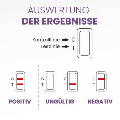 Streptatest Streptokokken A Schnelltest Rachen - 6