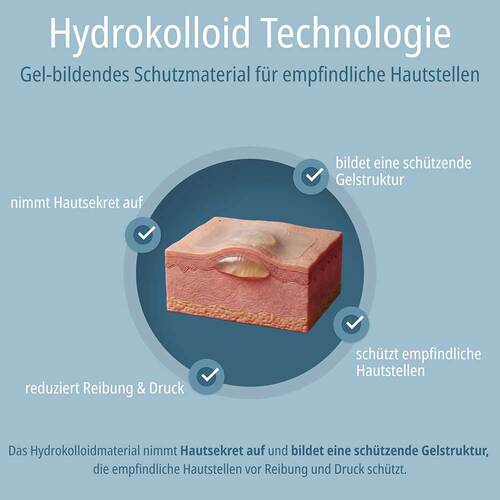 Evolsin Hydrokolloid 5 cmx3 m Pflaster Rolle - 3